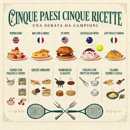 DA WIMBLEDON A TORINO